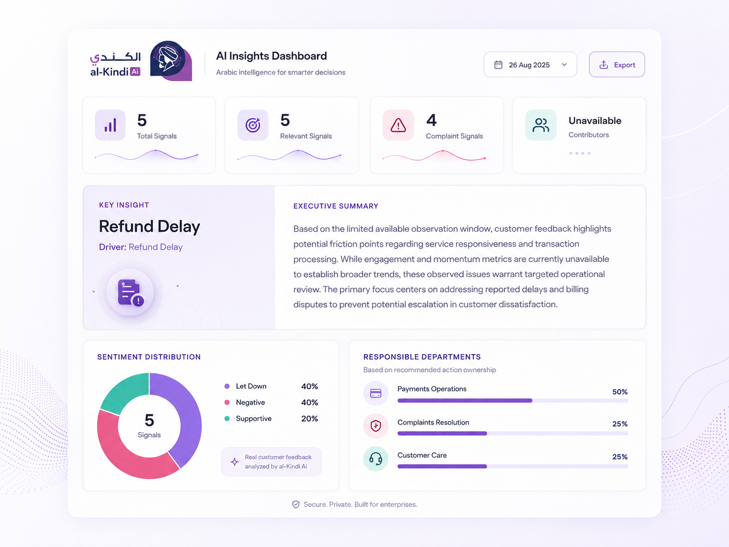 Masha AI intelligence report preview